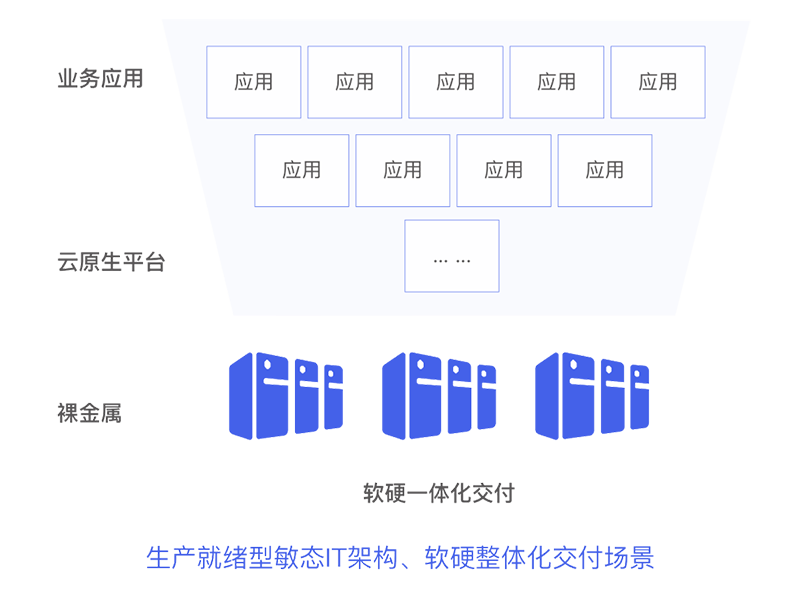 官網配圖_YYS-3-2.png